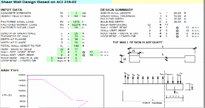 Shear Wall Design Based on ACI 318-02 | Sipilpedia