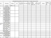 BAR BENDING SCHEDULE FOR FOOTING AT GGMS NOMAN PURA