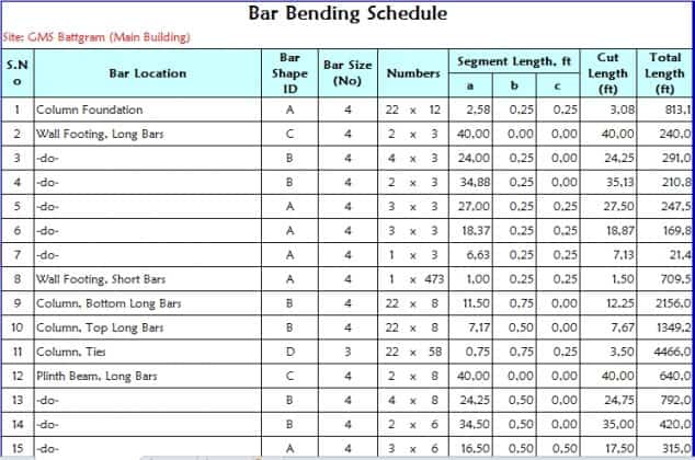 Bar Bending Schedule | Sipilpedia