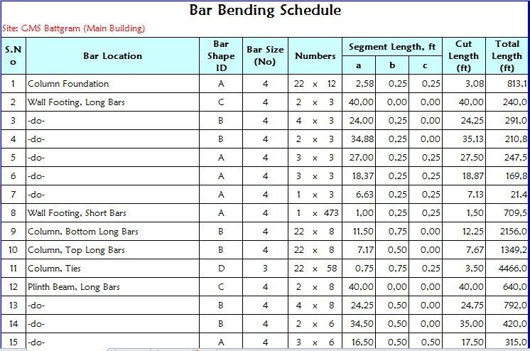 bar bending schedule program in microsoft excel