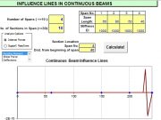 INFLUENCE LINES IN CONTINUOUS BEAMS