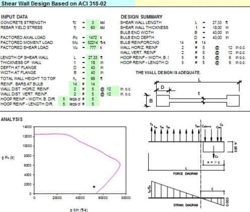 Shear Wall Design Based on ACI 318-02 | Sipilpedia