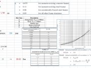 International Lateral Loads