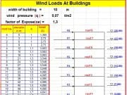 Wind Loads At Buildings