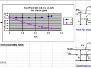 Headregulator_Design