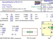 PAD FOUNDATION DESIGN to BS 8110:1997