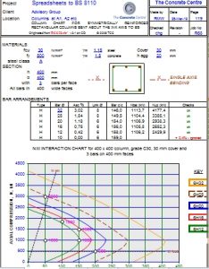 COLUMN CHART FOR SYMMETRICALLY REINFORCED RECTANGULAR COLUMNS BENT ...