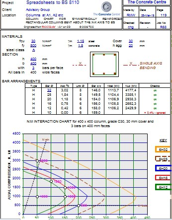 Charts For The Design Of Circular Columns To Bs 8110