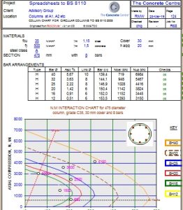 COLUMN CHART FOR CIRCULAR COLUMNS TO BS 8110:2005 | Sipilpedia