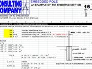 EMBEDDED POLE AN EXAMPLE OF THE SHOOTING METHOD