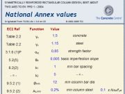 SYMMETRICALLY REINFORCED RECTANGULAR COLUMN DESIGN, BENT ABOUT TWO AXES TO EN 1992-1 : 2004 (Originated from TCC53.xls )