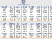 CIRCULAR COLUMN DESIGN TO EN 1992-1 : 2004(Originated from TCC54.xls)