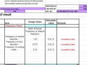 Sample Design Calculations for Block found, for Vib. Equip