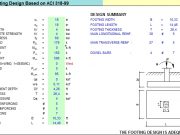 Column Footing Design Based on ACI 318-99