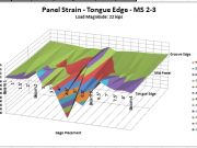 Single Panel Test Midspan Between Beam 2 and 3