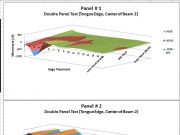 Double Panel Test Tongue Edge Midspan Beams 1 and 2