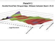 Double Panel Test Tongue Edge Midspan Beams 1 and 2