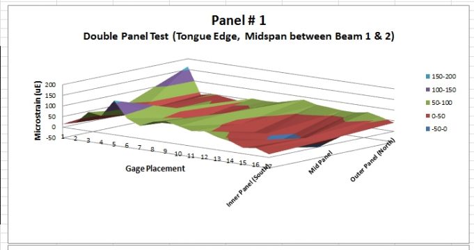 Test panel