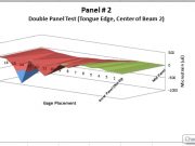 Double Panel Test Tongue Edge Midspan Beams 1 and 2