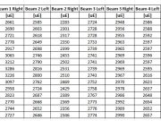 Continuous Analysis – CL BM 1 Data