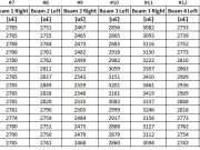 Continuous Analysis – CL BM 3 Data