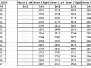 Continuous Analysis – MS 1-2 Data