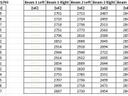 Continuous Analysis – MS 2-3 Data