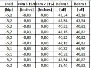 Simple Span_Cantilever – C of SS