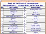 UnitsCalc for Conversion of Measurements Among Imperial, US Customary, Metric, S.I. and Other Units