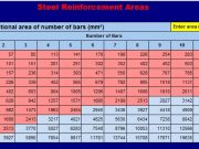 Steel Reinforcement Areas