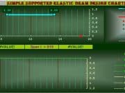 Simple Supported Elastic Beam Design