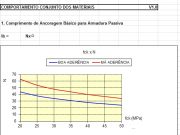 Pre-stressed Concrete Calculations