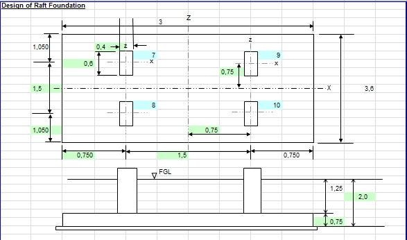 Design of Raft Foundation | Sipilpedia