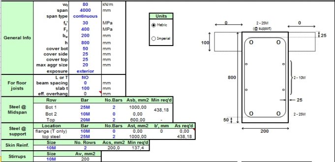 Concrete Beam Design(CSA A23.1-94) | Sipilpedia