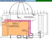 Concrete Special Structural Wall ACI 318-08