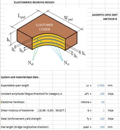 ELASTOMERIC BEARING DESIGN | Sipilpedia