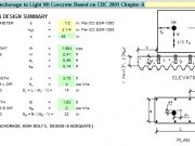 Mechanical Anchorage to Light Wt Concrete