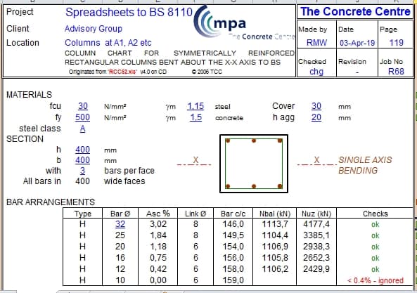 Charts For The Design Of Circular Columns To Bs 8110