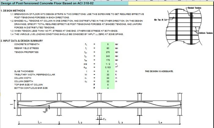 Design Of Post-Tensioned Concrete Floor | Sipilpedia