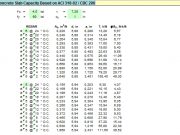 Concrete Slab Capacity