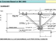 Suspended Anchorage to Concrete