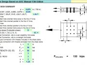 Bolts Connection Design Based on AISC Manual 13th Edition