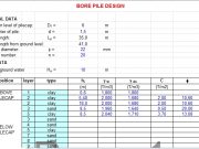 BORE PILE DESIGN BS 8004