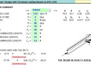 Simply Supported Beam Design with Torsional Loading Based on AISC-ASD