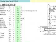 Retaining Wall Design Based on ACI 318-02