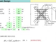 Coupling Beam Design