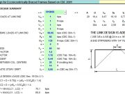 Seismic Design for Ecconcentrically Braced Frames Based on CBC 2001