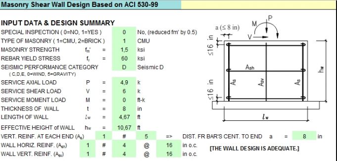 Masonry Shear Wall Design Based on ACI 530-99 | Sipilpedia
