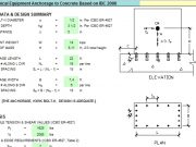 Mechanical Equipment Anchorage to Concrete Based on IBC 2000