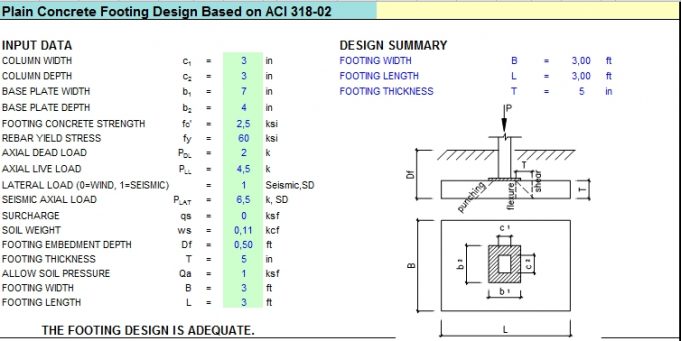 Plain Concrete Footing Design Based On ACI 318-02 | Sipilpedia